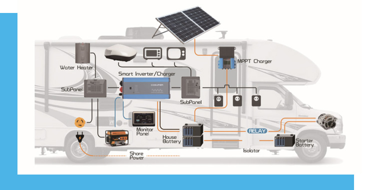 Best Battery For Solar