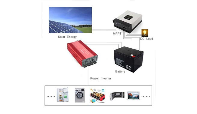 1500w car inverter