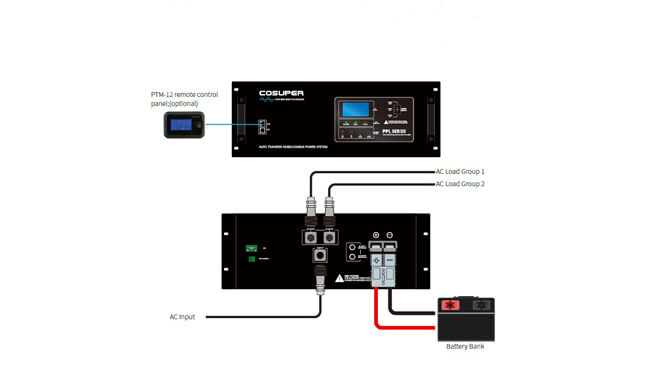 camper charger inverter